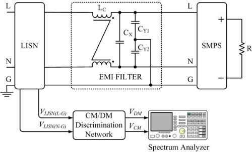 Conducted EMI measurement test setup Test Setup